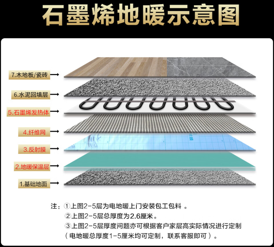 石林彝族自治县 石墨烯电地暖公司哪家好？施工质量核心标准